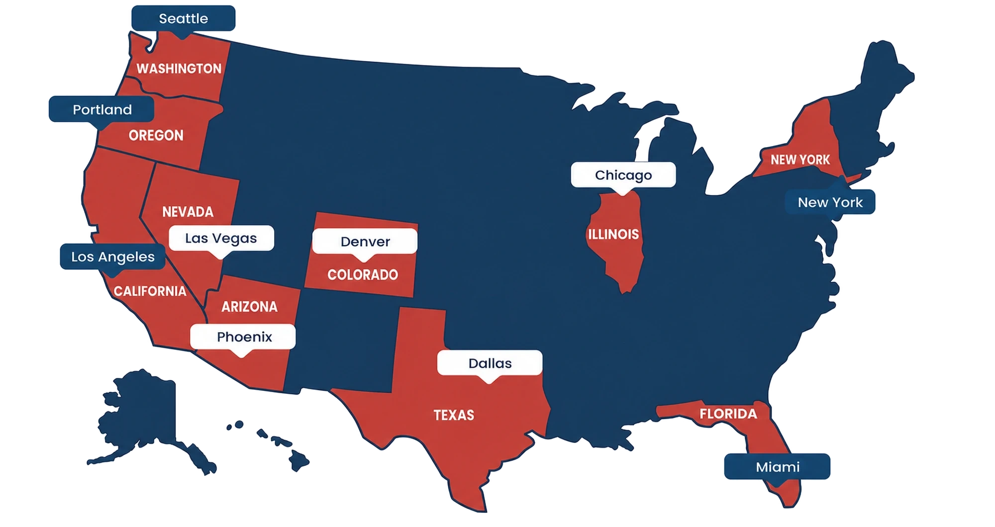 Coverage map of US mobile proxies: Seattle, Portland, Los Angeles, Las Vegas, Phoenix, Denver, Dallas, Chicago, New York and Miami on AT&T, T-Mobile and Verizon